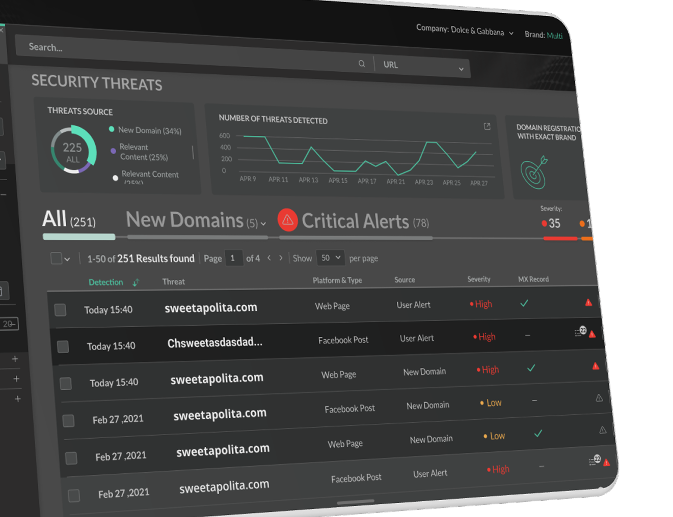 BrandShield security threats list with filters and detection charts