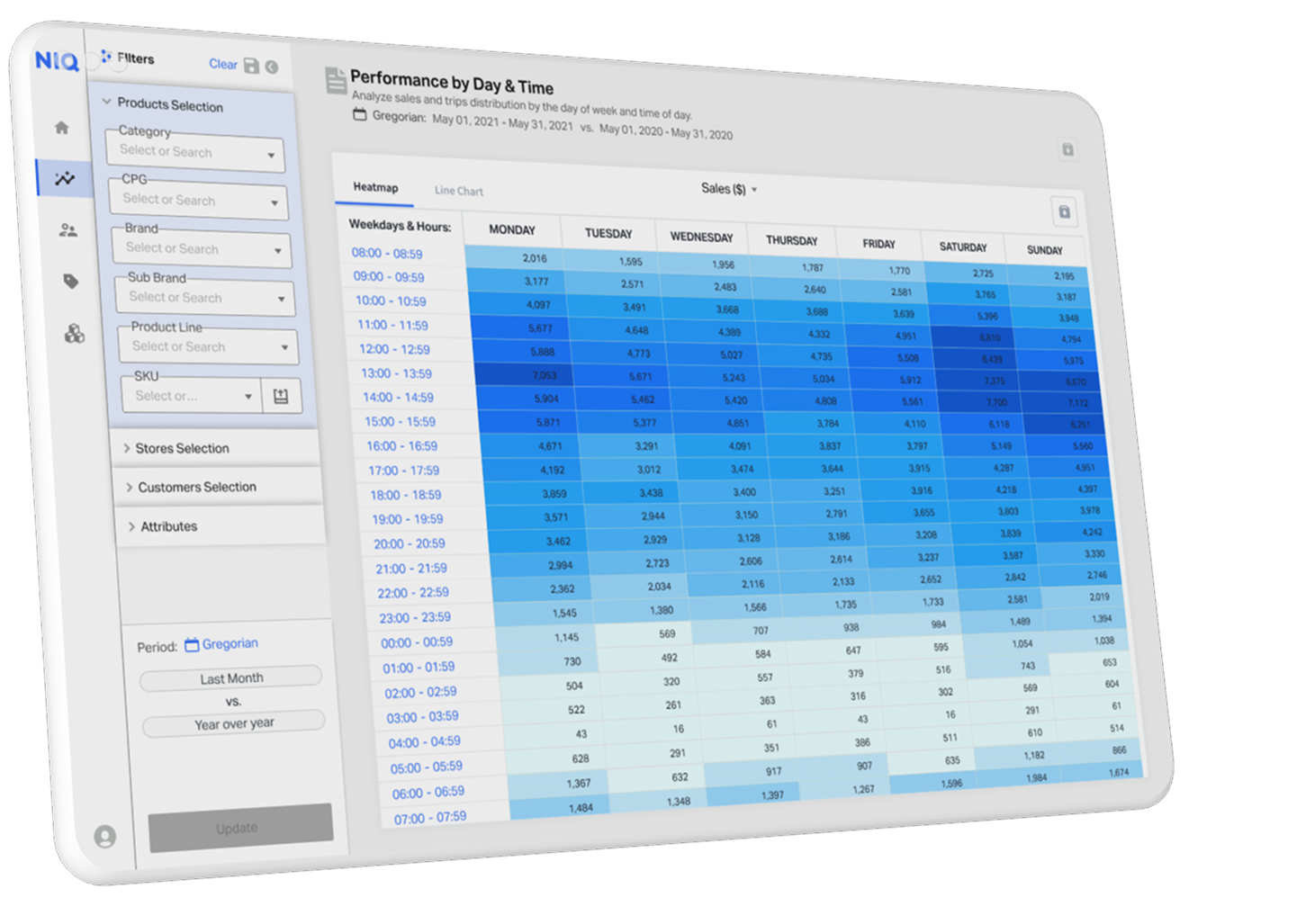 NIQ performance by day and time heatmap